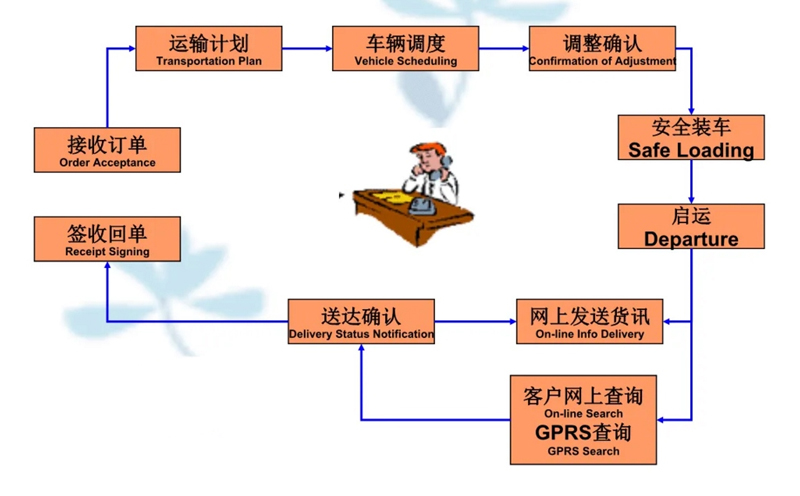 苏州到鹰潭搬家公司-苏州到鹰潭长途搬家公司